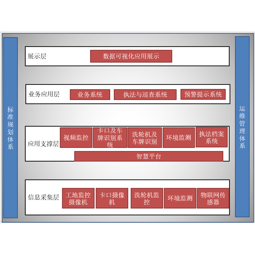 智慧工地环境监测与治理管控平台